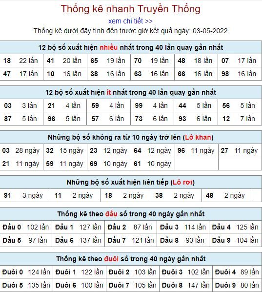 thong ke lo to MB 3 5 hom nay