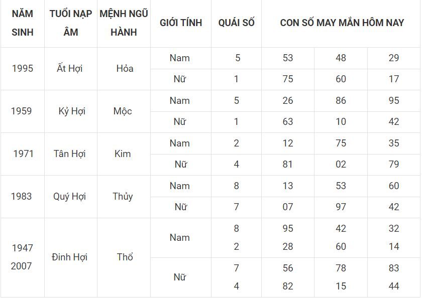 Số đẹp mang đến thịnh vượng cho người tuổi Hợi 12 - tuoi hoi