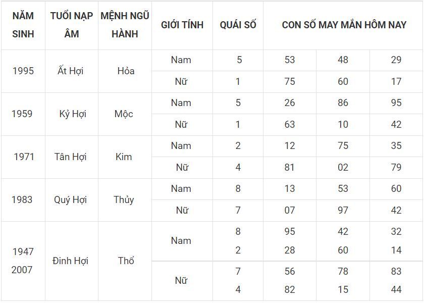 Số đẹp mang đến thịnh vượng cho người tuổi Hợi 12 - tuoi hoi