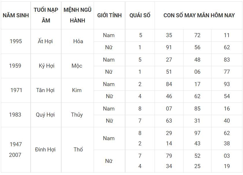 12 - tuoi hoi