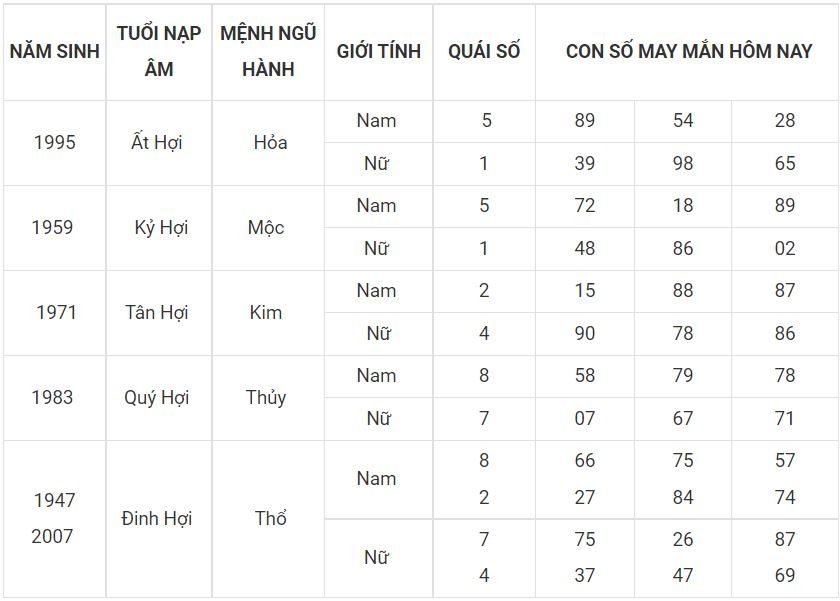 Số đẹp mang đến thịnh vượng cho người tuổi Hợi 12 - tuoi hoi
