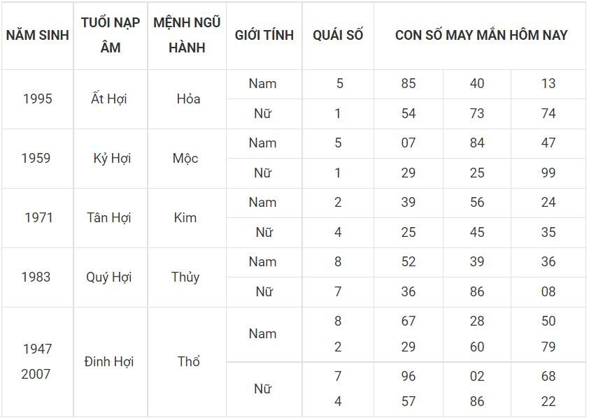 12 - tuoi hoi