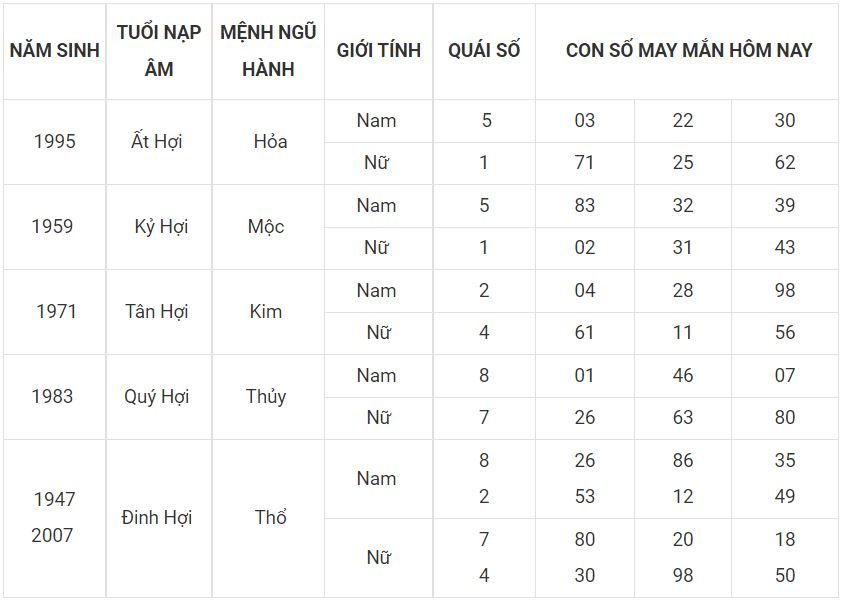 12 - tuoi hoi
