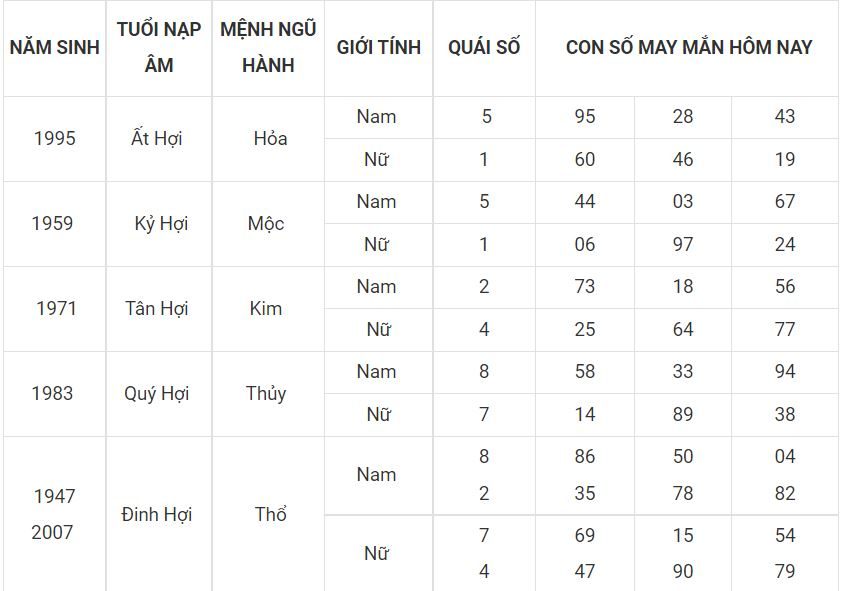 Số đẹp mang đến thịnh vượng cho người tuổi Hợi 12 - tuoi hoi