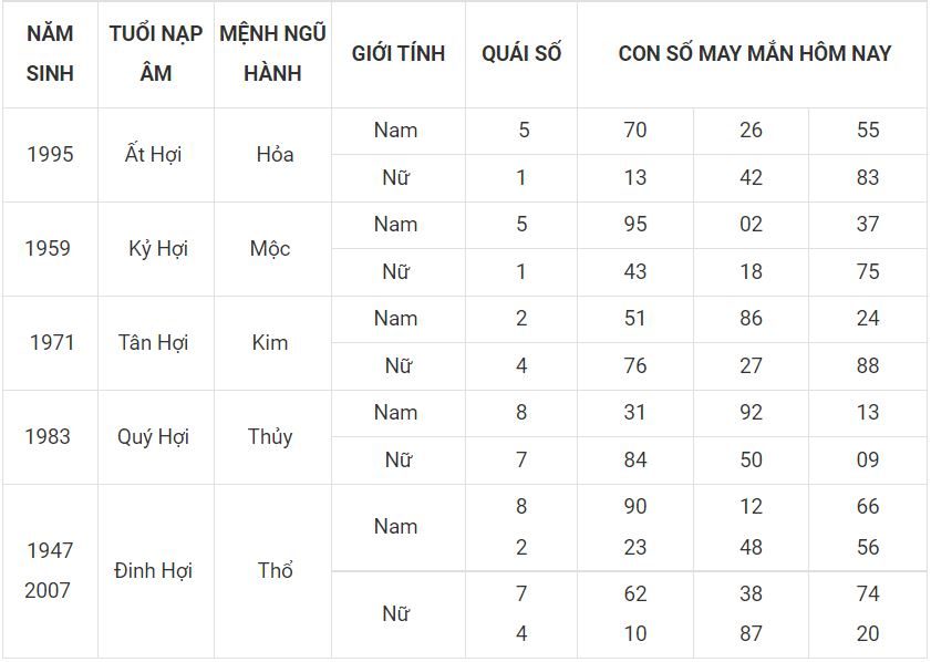 Số đẹp mang đến thịnh vượng cho người tuổi Hợi 12 - tuoi hoi