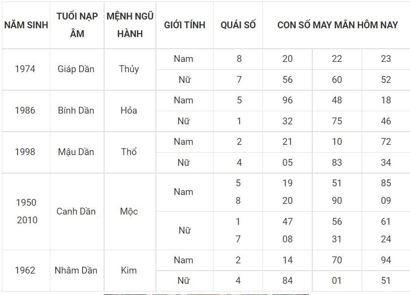 Người tuổi dần hợp với số nào, bạn xem nhé! 3 - tuoi dan