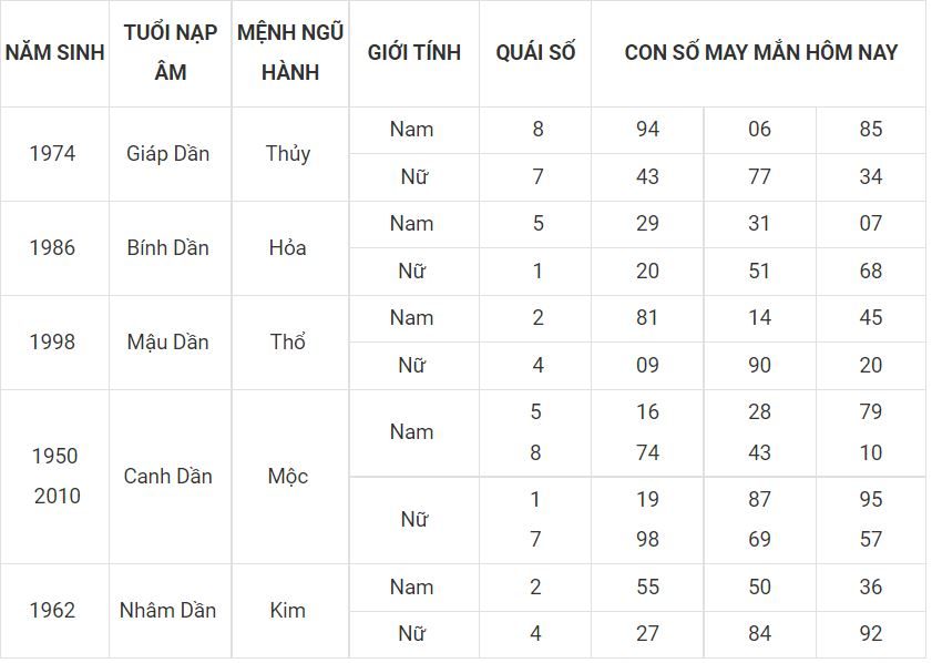 Người tuổi dần hợp với số nào, bạn xem nhé! 3 - tuoi dan