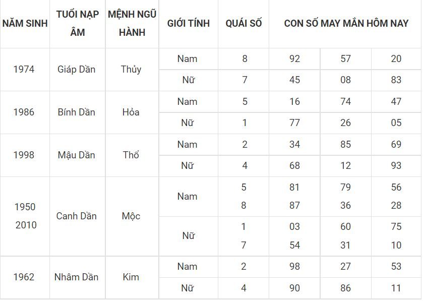 Người tuổi dần hợp với số nào, bạn xem nhé! 3 - tuoi dan