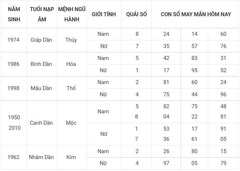 Người tuổi dần hợp với số nào, bạn xem nhé! 3 - tuoi dan
