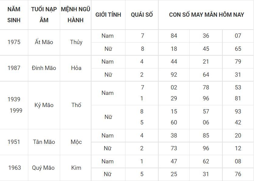 Số đẹp phát tài cho tuổi Mẹo 4 - tuoi mao