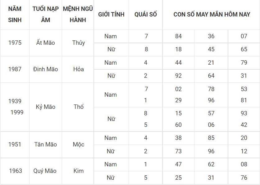 Số đẹp phát tài cho tuổi Mẹo 4 - tuoi mao