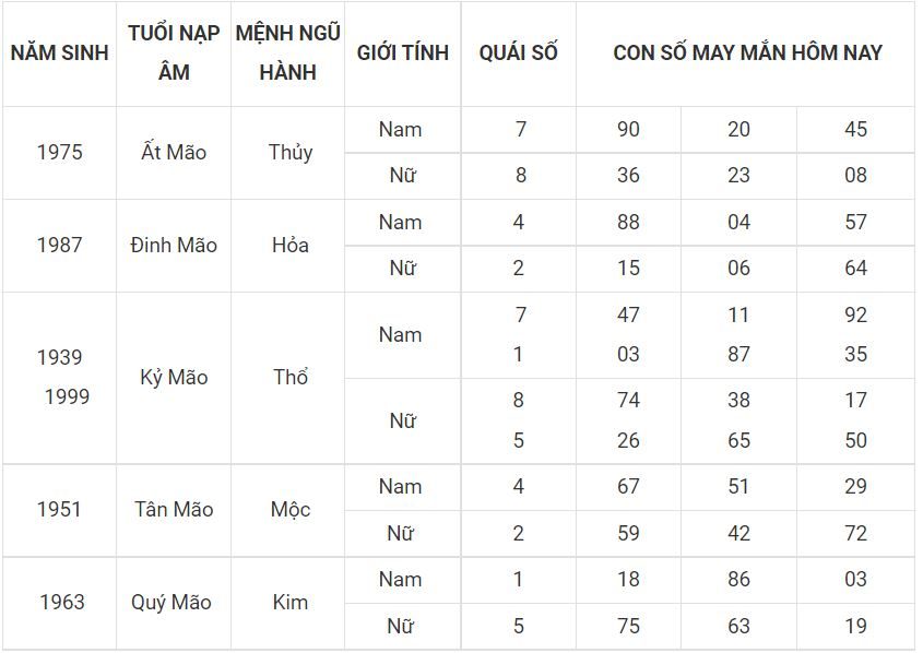 Số đẹp phát tài cho tuổi Mẹo 4 - tuoi mao