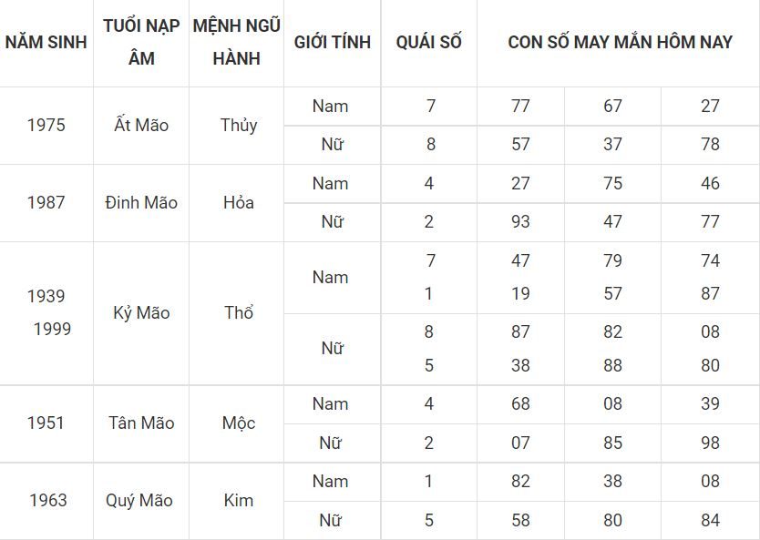 Số đẹp phát tài cho tuổi Mẹo 4 - tuoi mao
