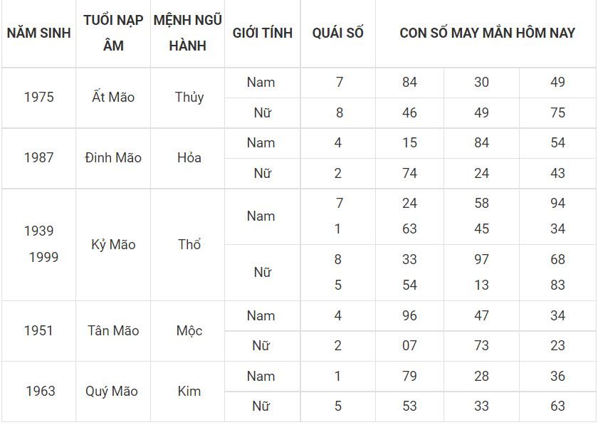 Số đẹp phát tài cho tuổi Mẹo 4 - tuoi mao