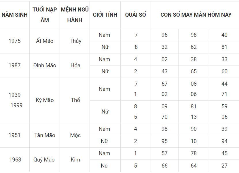Số đẹp phát tài cho tuổi Mẹo 4 - tuoi mao
