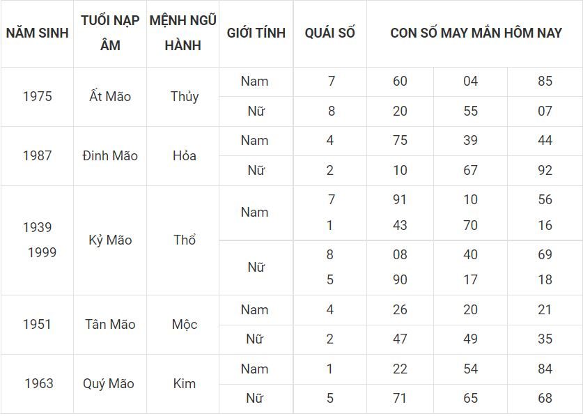 Số đẹp phát tài cho tuổi Mẹo 4 - tuoi mao
