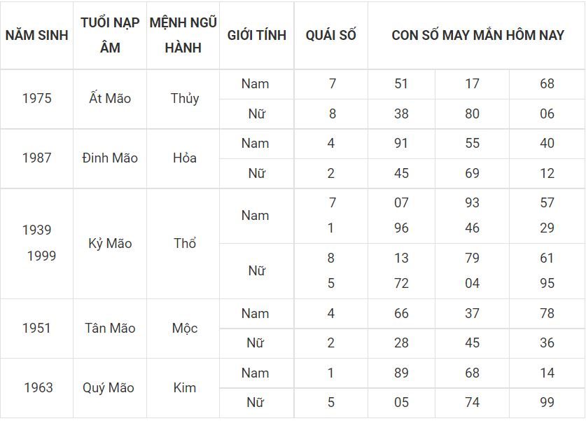 Số đẹp phát tài cho tuổi Mẹo 4 - tuoi mao
