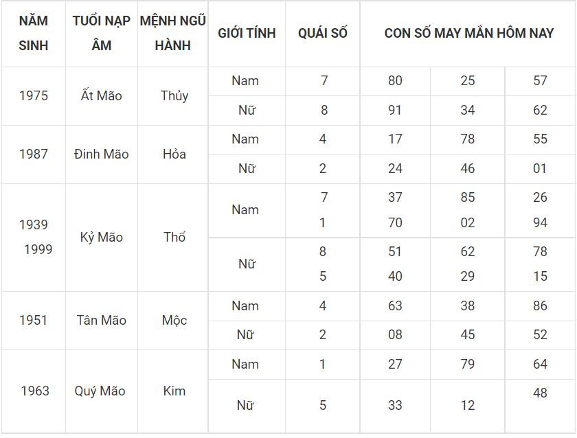 Số đẹp phát tài cho tuổi Mẹo 4 - tuoi mao