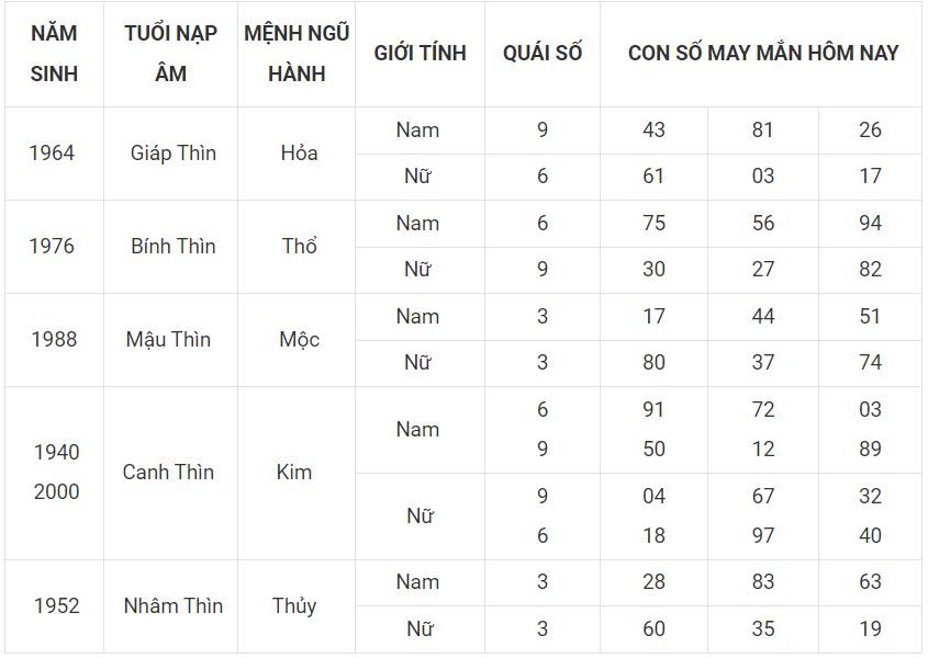 Lộc đến cho người tuổi Thìn ngày 24-6 5 -tuoi thin