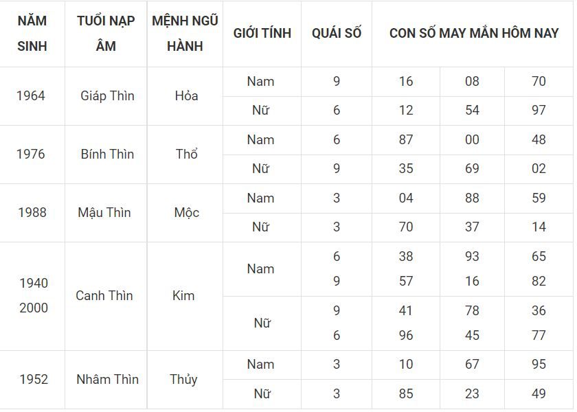 Lộc đến cho người tuổi Thìn ngày 1-7 5 -tuoi thin