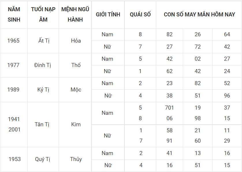 Tử vi ngày mới - dự đoán số đẹp cho người tuổi Tị 6 -tuoi ti