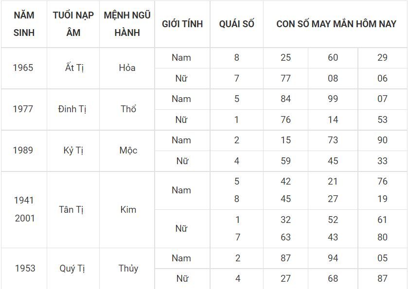 Tử vi ngày mới - dự đoán số đẹp cho người tuổi Tị 6 -tuoi ti