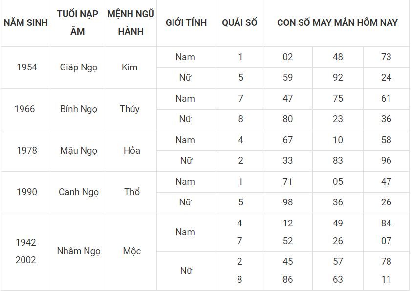 Người tuổi Ngọ hợp với số gì hôm nay 26-6 7 - tuoi ngo