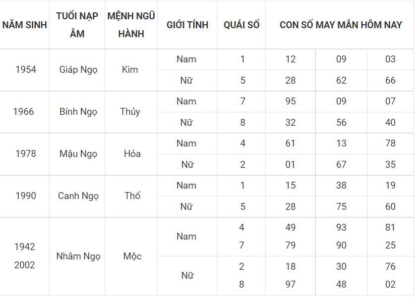 Người tuổi Ngọ hợp với số gì hôm nay 30-6 7 - tuoi ngo