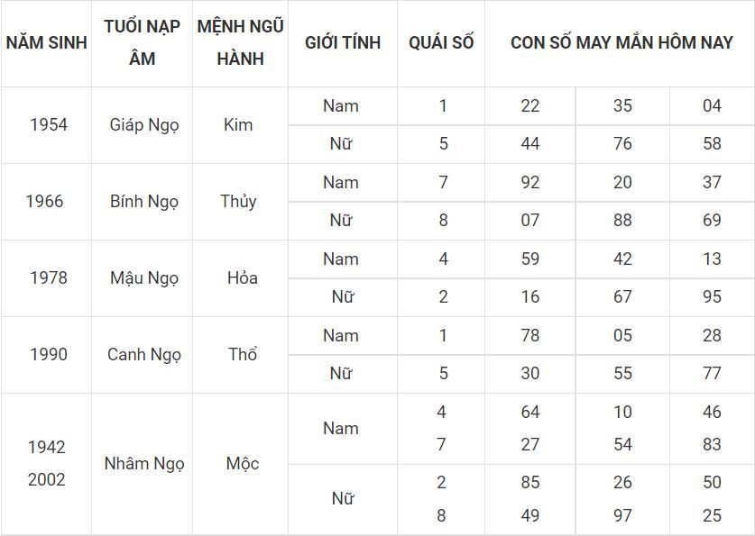 Người tuổi Ngọ hợp với số gì hôm nay 1-7 7 - tuoi ngo