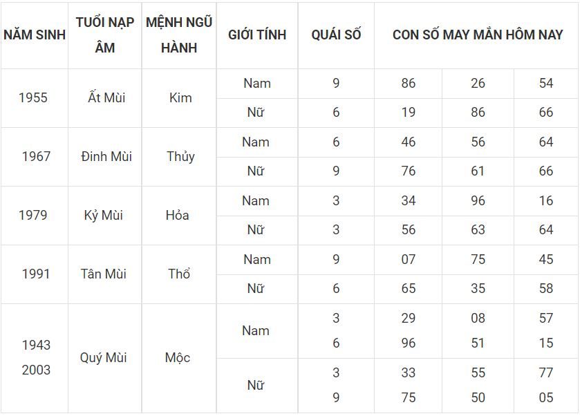 Con số may mắn hôm nay 27-6-2022 cho người tuổi Mùi 8 - tuoi mui
