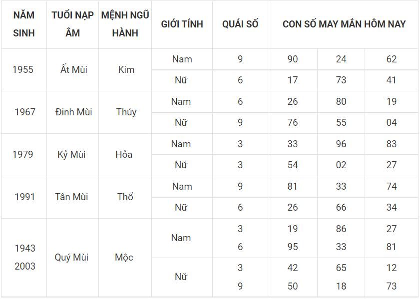 Số đẹp may mắn cho người tuổi Mùi ngày 23-6-2022 8 - tuoi mui