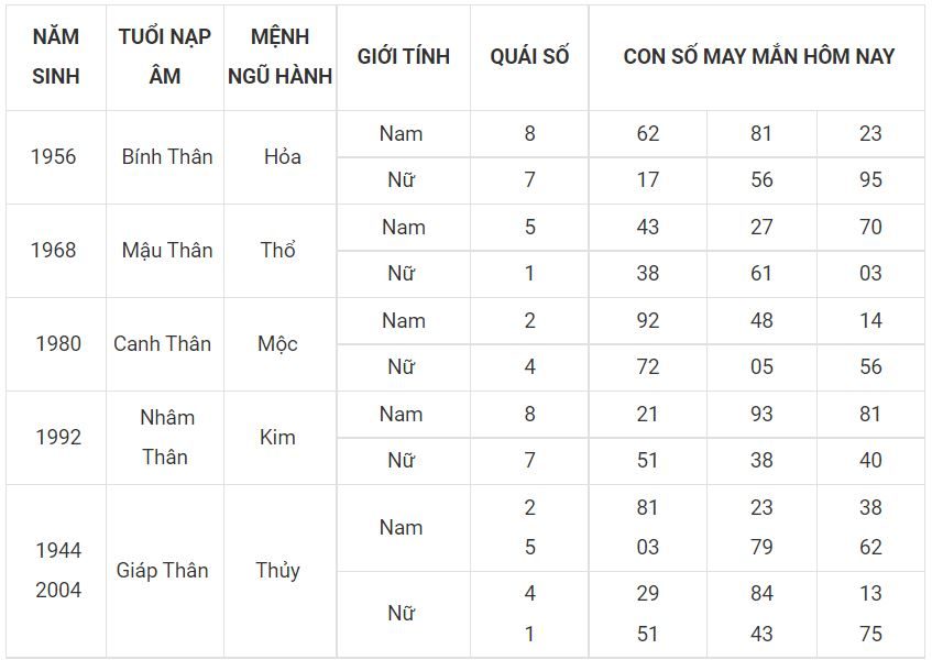 Số mang thịnh vượng cho người tuổi Thân 9 - tuoi than
