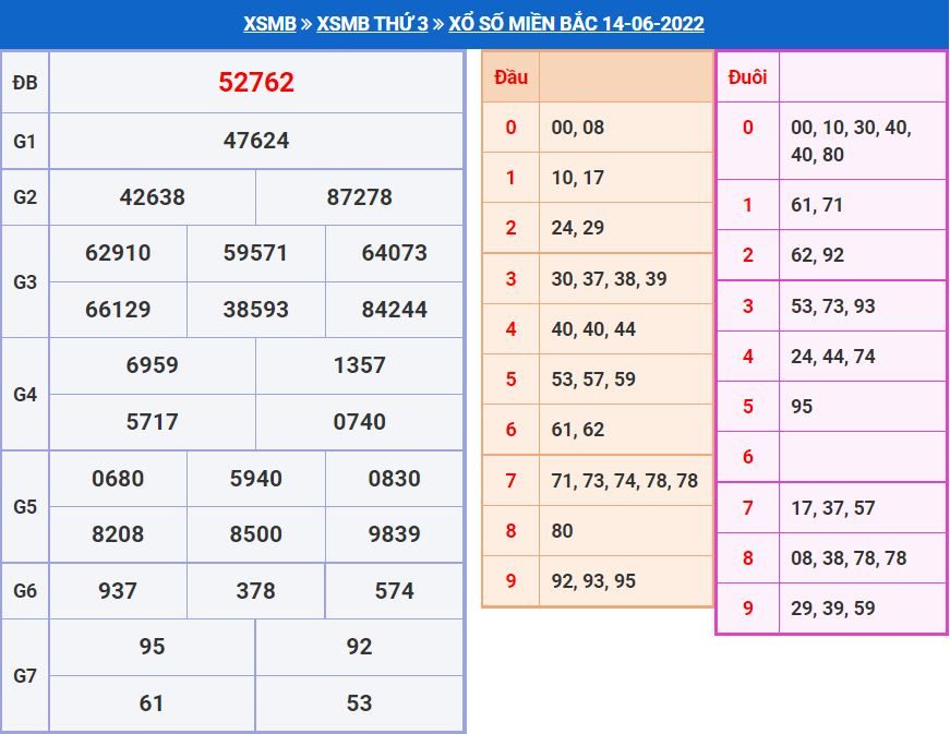 Soi cầu xsmb 15-6-2022 chính xác nhất soi cau xsmb 15-6-2022 chinh xac nhat