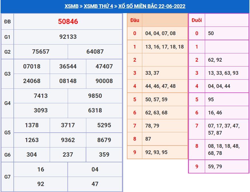 Soi cầu xsmb 23-6-2022 chính xác nhất soi cau xsmb 23-6-2022 chinh xac nhat