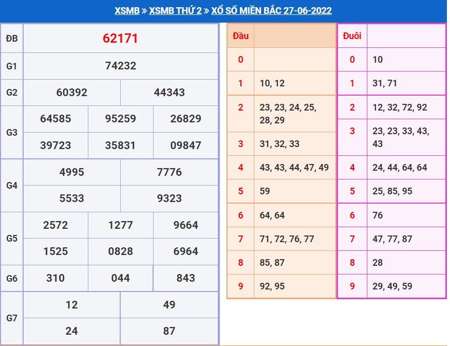 Soi cầu xsmb 26-6-2022 chính xác nhất soi cau xsmb 28-6-2022 chinh xac nhat