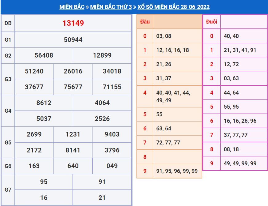Soi cầu xsmb 26-6-2022 chính xác nhất soi cau xsmb 29-6-2022 chinh xac nhat
