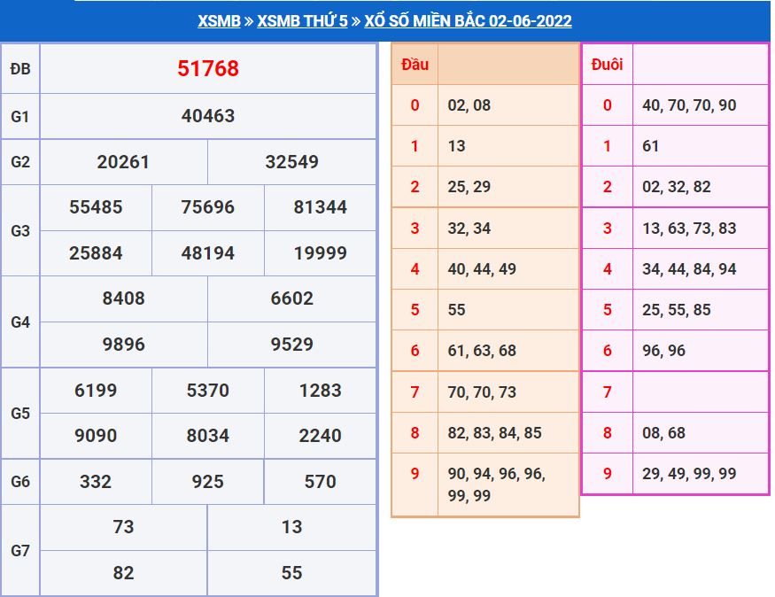 Soi cầu xsmb 3-6-2022 chính xác nhất soi cau xsmb 3-6 chinh xac nhat