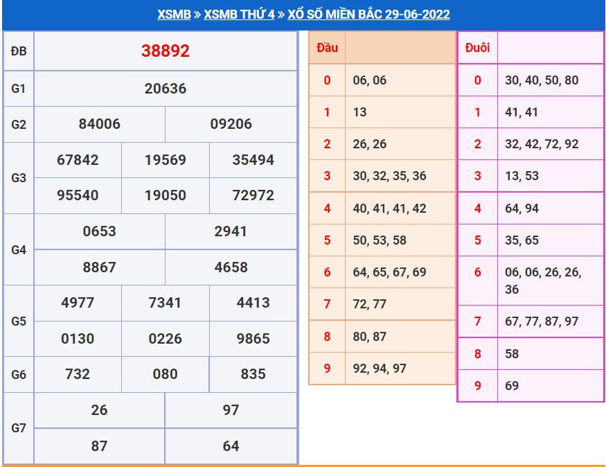 Soi cầu xsmb 30-6-2022 chính xác nhất soi cau xsmb 30-6-2022 chinh xac nhat