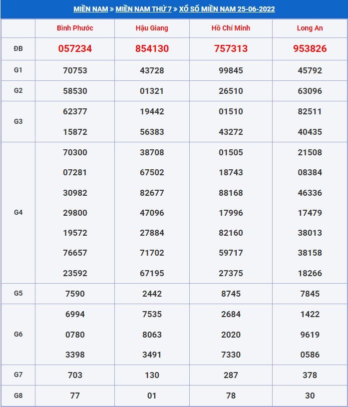 Soi cầu xsmn 2-7-2022 miễn phí hôm nay soi cau xsmn 2-7-2022