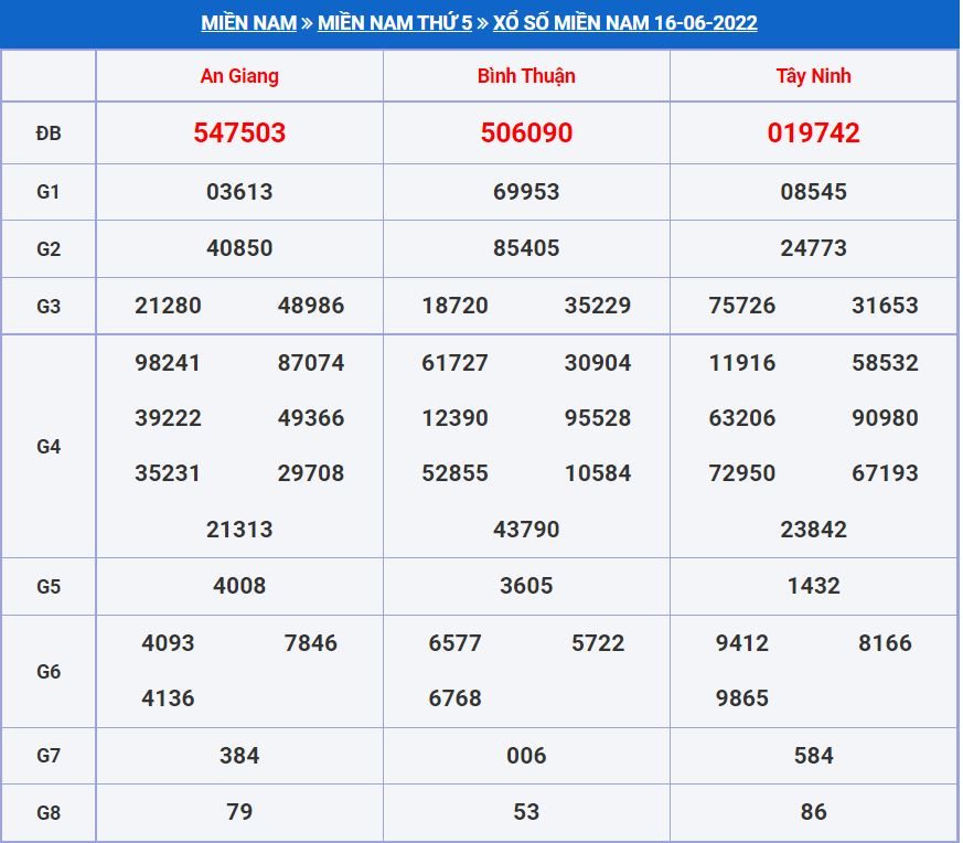 Soi cầu xsmn 23-6-2022 miễn phí hôm nay soi cau xsmn 23-6-2022