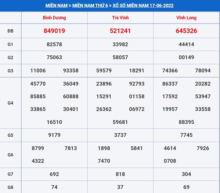 Soi cầu xsmn 24-6-2022 miễn phí hôm nay soi cau xsmn 24-6-2022