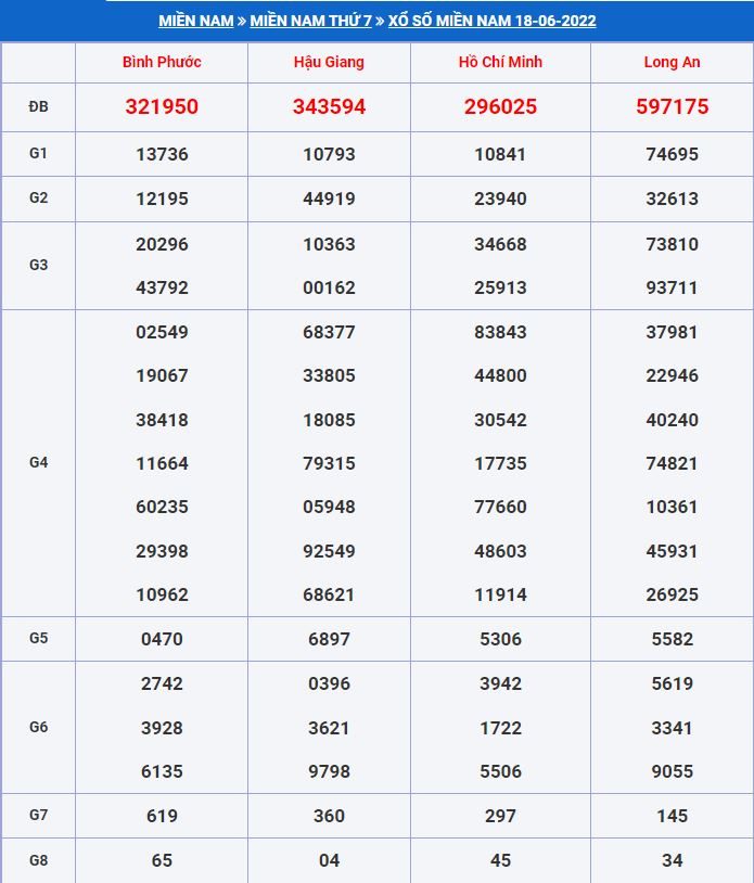 Soi cầu xsmn 25-6-2022 miễn phí hôm nay soi cau xsmn 25-6-2022