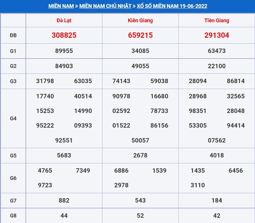 Soi cầu xsmn 26-6-2022 miễn phí hôm nay soi cau xsmn 26-6-2022