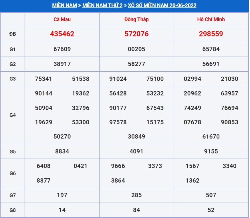 Soi cầu xsmn 27-6-2022 miễn phí hôm nay soi cau xsmn 27-6-2022