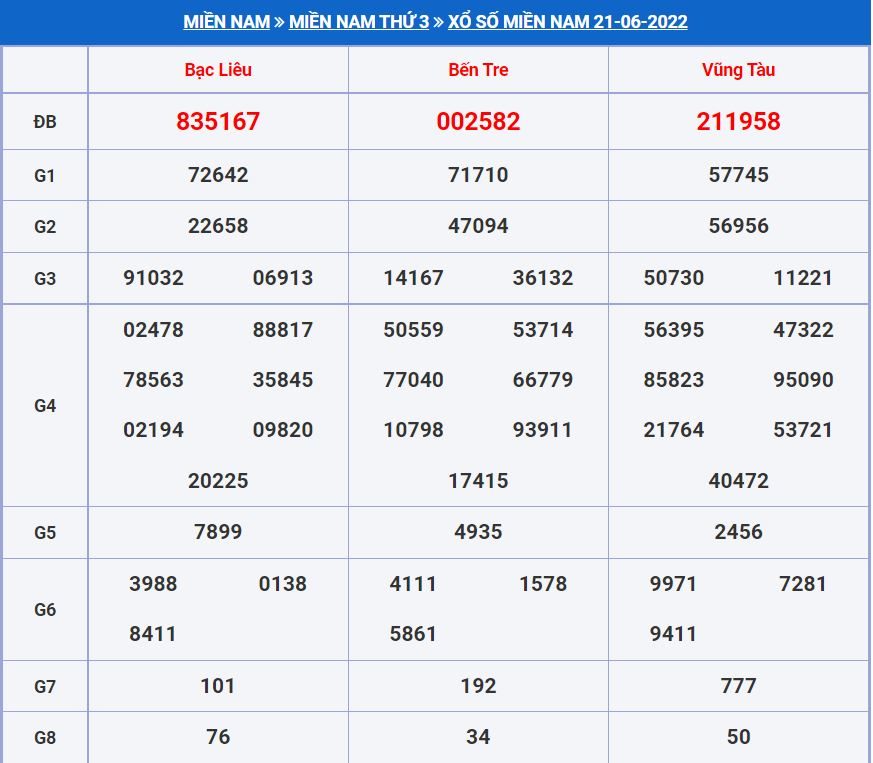 Soi cầu xsmn 28-6-2022 miễn phí hôm nay soi cau xsmn 28-6-2022