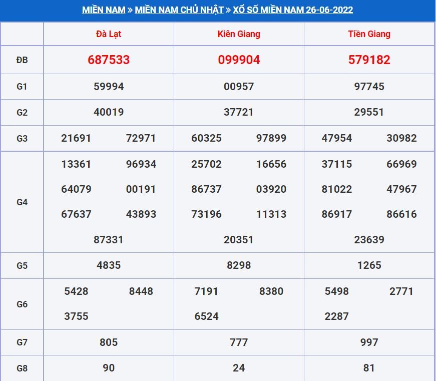 Soi cầu xsmn 3-7-2022 miễn phí hôm nay soi cau xsmn 3-7-2022