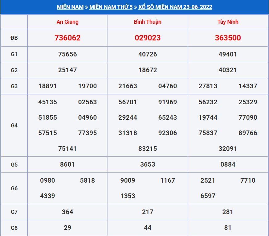 Soi cầu xsmn 30-6-2022 miễn phí hôm nay soi cau xsmn 30-6-2022