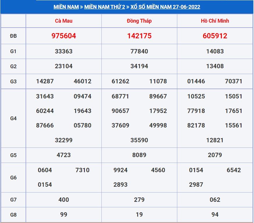 Soi cầu xsmn 4-7-2022 miễn phí hôm nay soi cau xsmn 4-7-2022