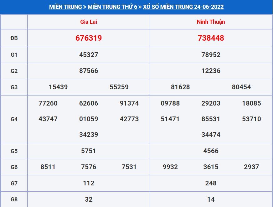 Soi cầu xsmt 1-7-2022 chính xác nhất soi cau xsmt 1-7-2022