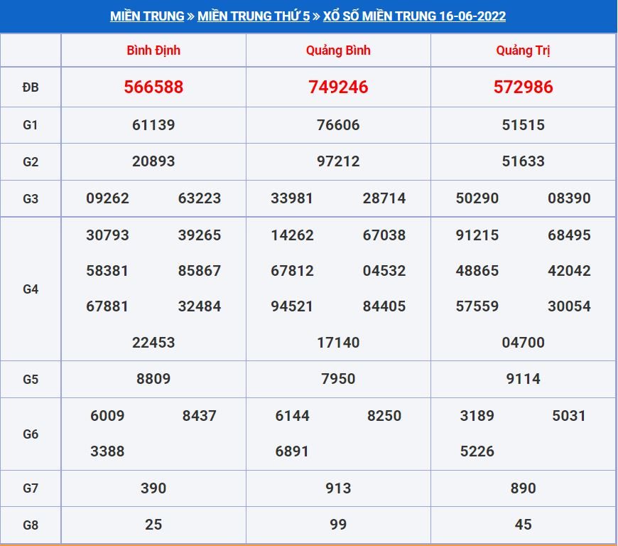 Soi cầu xsmt 23-6-2022 miễn phí hôm nay soi cau xsmt 23-6-2022